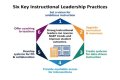 Keys To Education, Opportunity, And Leadership